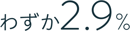 わずか2.9%